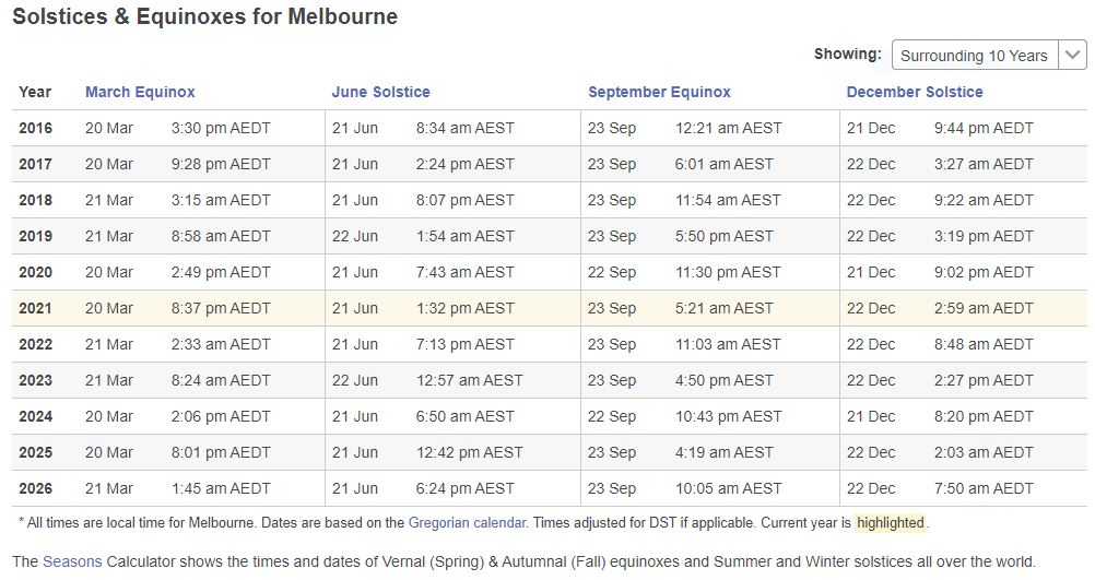 Solstice Years A