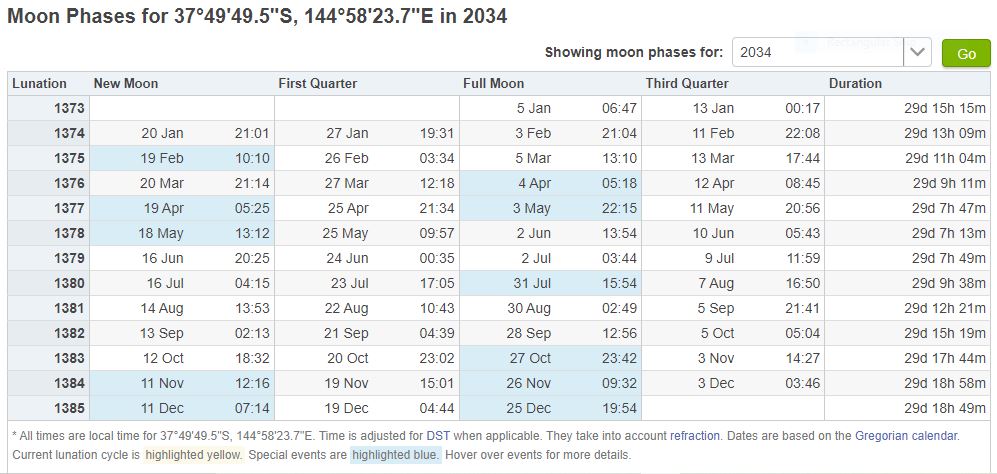 Lunar 2034