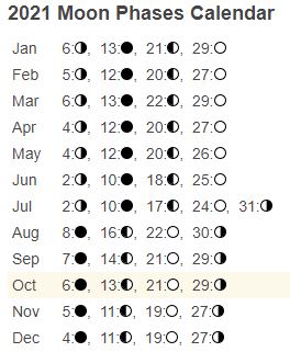 Lunar Phases 2021